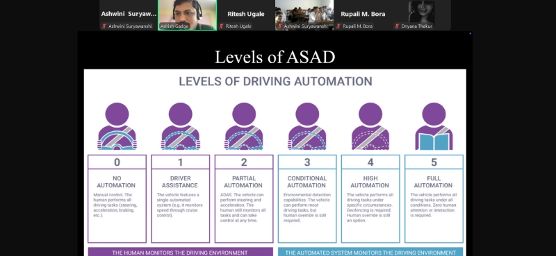 use-of-aiml-in-automotive-industry