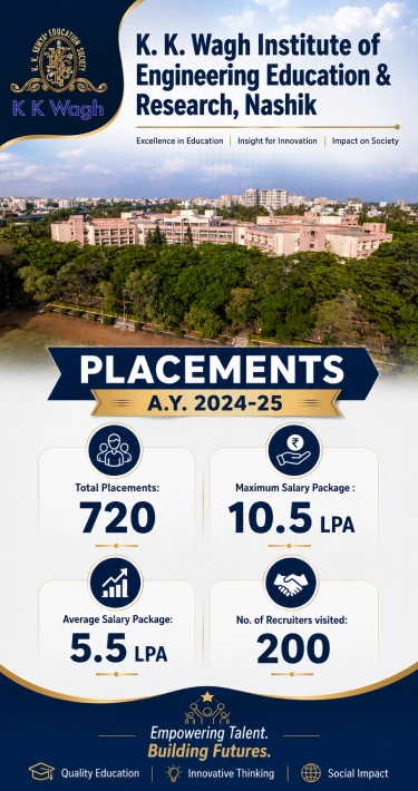 Placemant Mobile banner